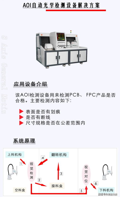 AOI自動(dòng)光學(xué)檢測設(shè)備與光學(xué)參數(shù)檢測儀器的融合應(yīng)用與解決方案