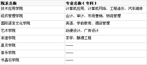 北京科技職業學院綜合介紹 專業設置、排名、就業及收費標準分析