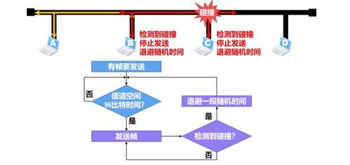 計算機網絡第三章 數據鏈路層及其在工程設計與維修中的應用