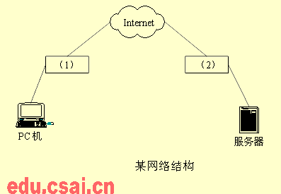 2004年11月網絡工程師考試 網絡設計與管理試題解析與思考