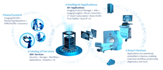 三座大山堵在門口，剛融資的推想科技能否走上醫療AI快車道
